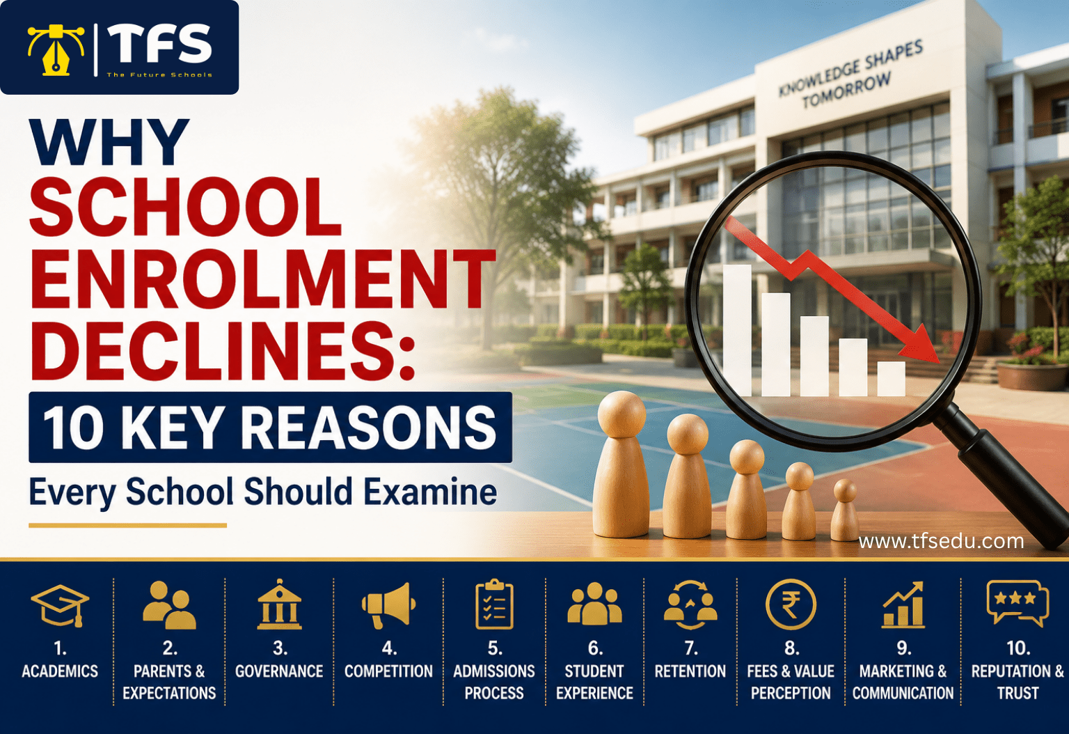 School enrolment decline – 10 reasons